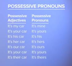 pronomi possessivi in inglese  possessive pronouns