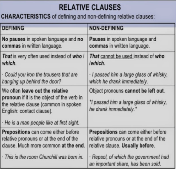 Relative Clauses Spiegazione Ed Esempi Defining E Non Defining Clauses